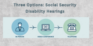 Graphic presents three methods for attending Social Security Disability hearings: